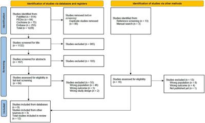 Assessments and interventions on body functions, structures and activity to prepare adults with acute spinal cord injury or disease for participation: a scoping review